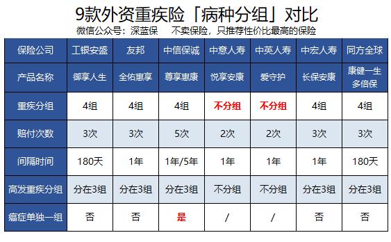 外资重疾险哪种最好,外资保险优缺点