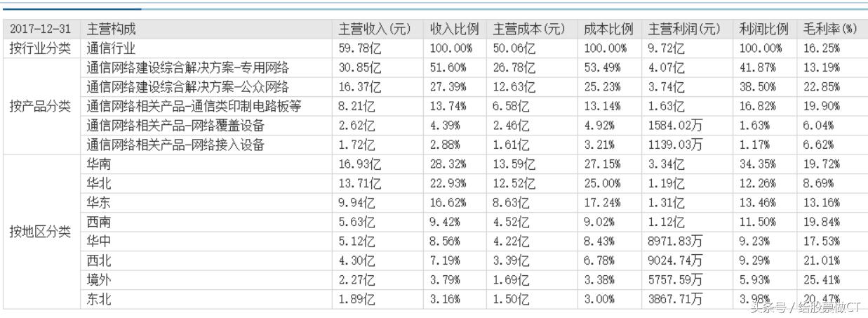 002544杰赛科技业绩,002544杰赛科技