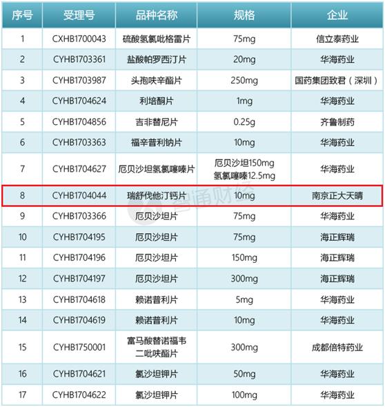 央视“吹红”仿制药，扒一扒港股药企“涨停”的超车道