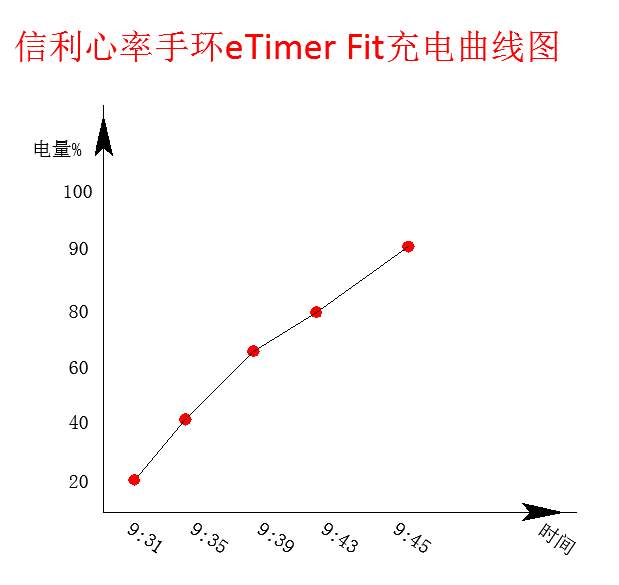 心率监测手环哪款最值得入手,好用的智能手环性价比