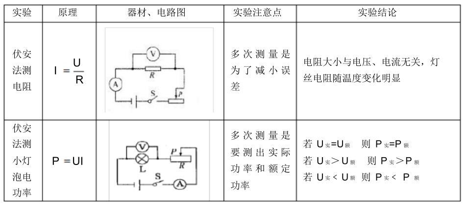 2019学考物理必背知识点及公式,2018年初中物理知识点总结