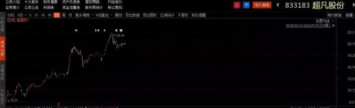 最新十大牛股名单,新三板的概念股一览表