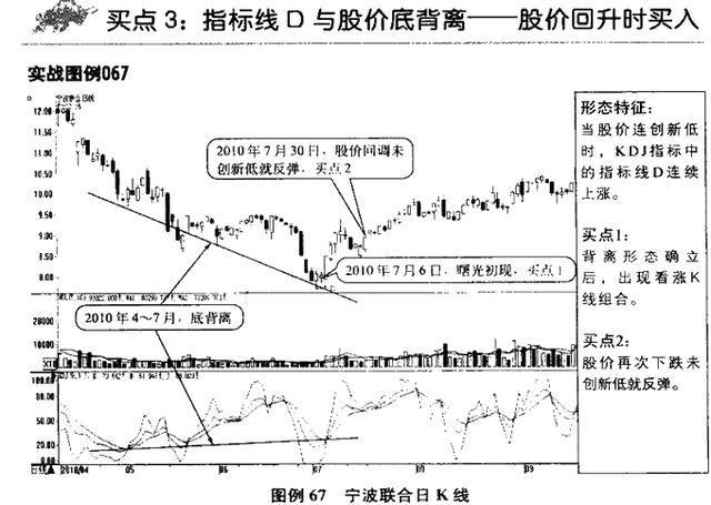 一位股市“收割机”教你如何摆脱韭菜的命运