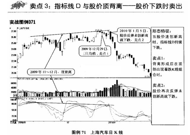一位股市“收割机”教你如何摆脱韭菜的命运