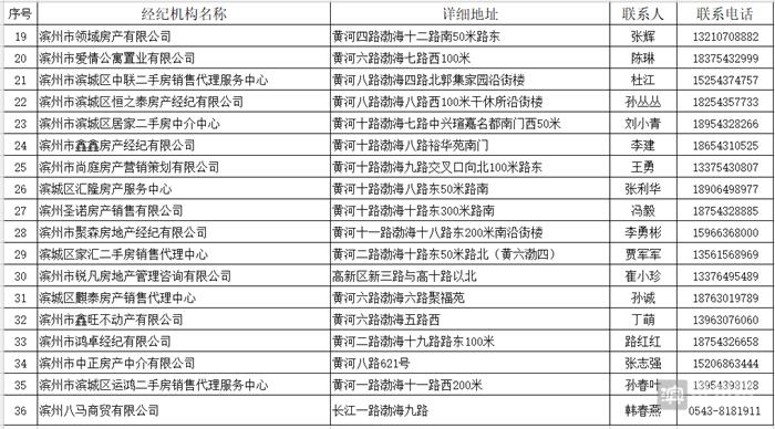 山东滨州二手房买卖规定,滨州市二手房交易流程