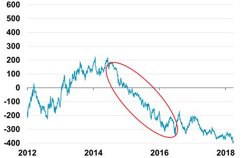 世界铂金名表排行榜图,世界铂金