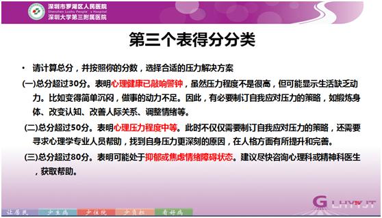心理科医生笔记（4）肾虚、性欲低下的原因可能患了……
