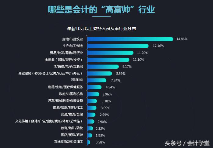 财务管理月薪1.5w什么水平,财务数据分析师薪资待遇