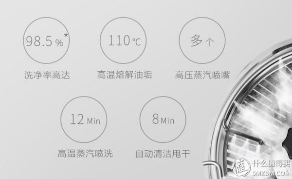 美的带蒸汽洗的油烟机好吗,蒸汽洗油烟机效果