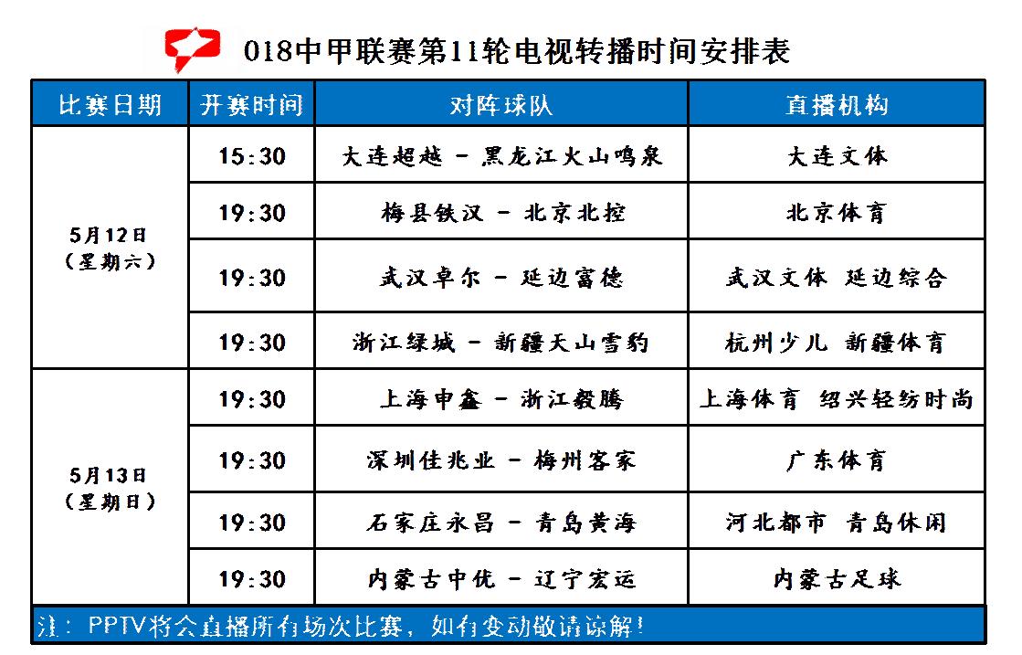 中甲第六轮比赛直播,中甲现场直播武汉卓尔
