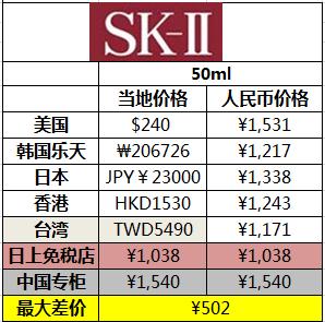 兰蔻小黑瓶和资生堂红腰子,兰蔻小黑瓶和资生堂精华液哪个好