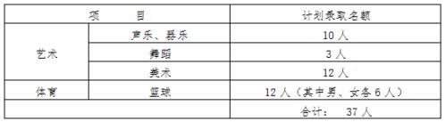 广东韶关有哪些中学招美术特长生,韶关市艺术特长生报名条件2021