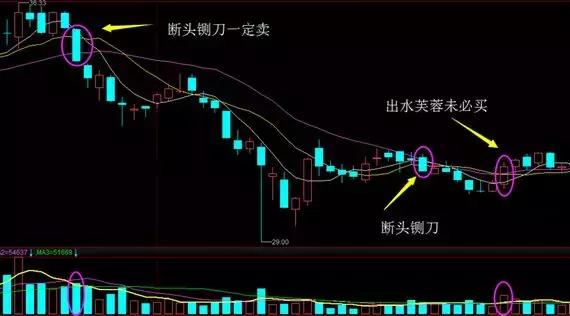 股票出现水漫金山形态是涨还是跌,股票出水芙蓉后市会怎么样走