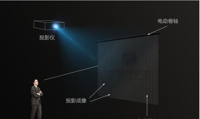 全息投影可以在户外实现吗,全息投影实现有什么好处