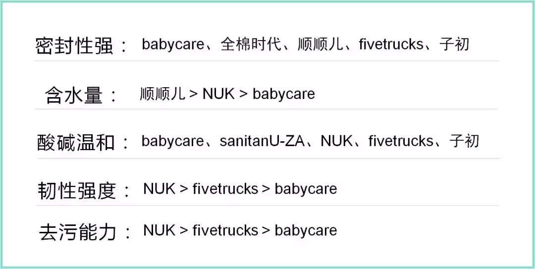 哪种湿巾好用又实用,湿巾哪种好用又安全