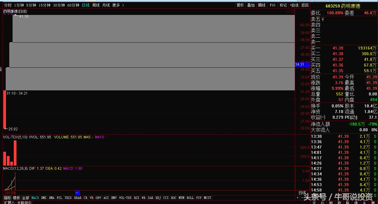顶级游资短线操作技术,顶级游资短线操作技巧