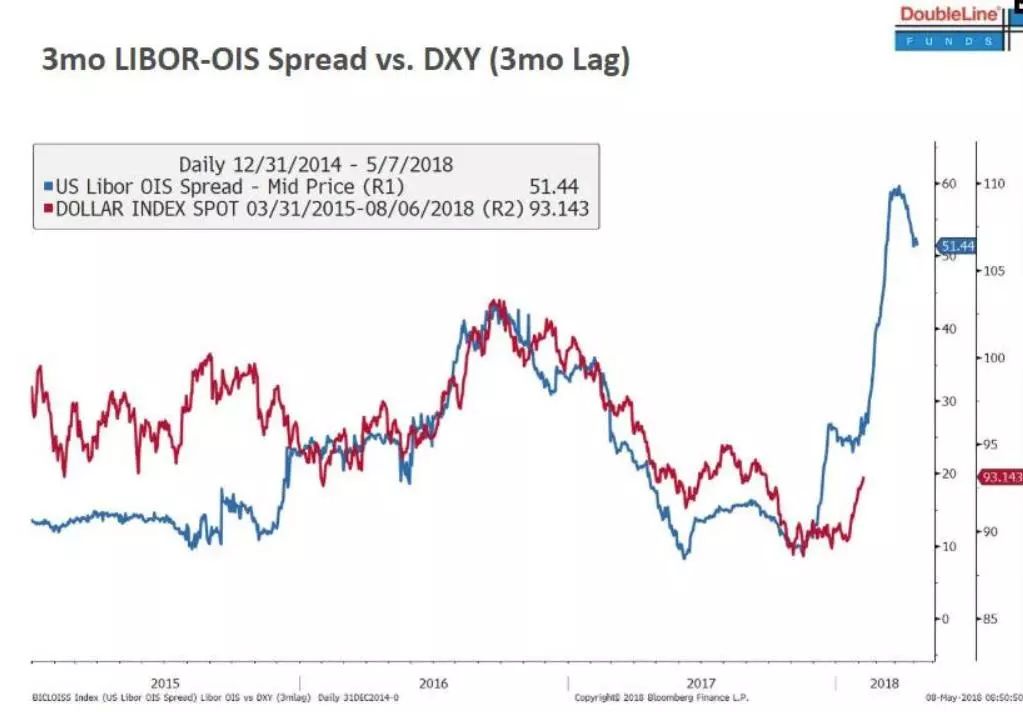 美元财源滚滚,美元地位岌岌可危
