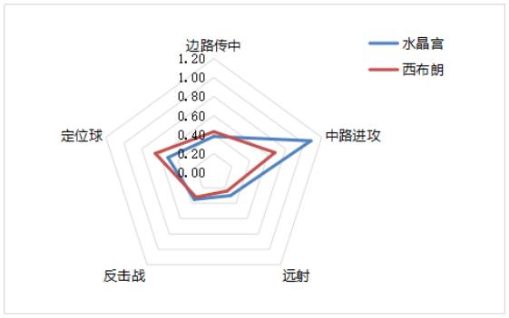2019年欧冠曼城vs利物浦比赛分析,18年欧冠曼城对战利物浦
