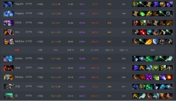 mlddota2比赛赛程,dota2职业联赛视频比赛