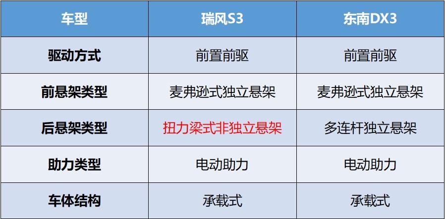 瑞风s3销量最新,想要提升销售能力看什么书