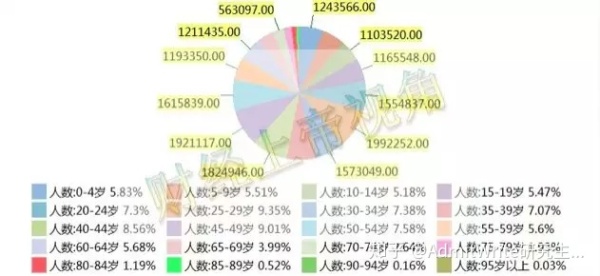 日本公布“处女率”！年轻人，这样不行啊……