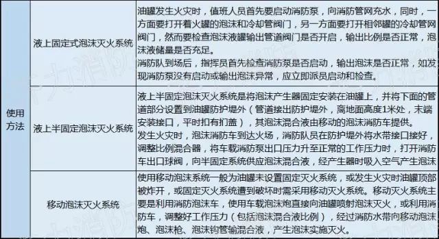 消防知识图片大全小视频,看图学习九个常见的消防设施