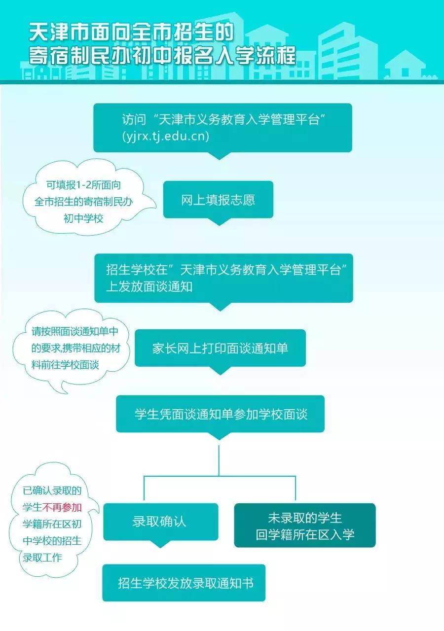 天津和平区小学生学区划分哪片好,2022天津红桥区幼升小学区片
