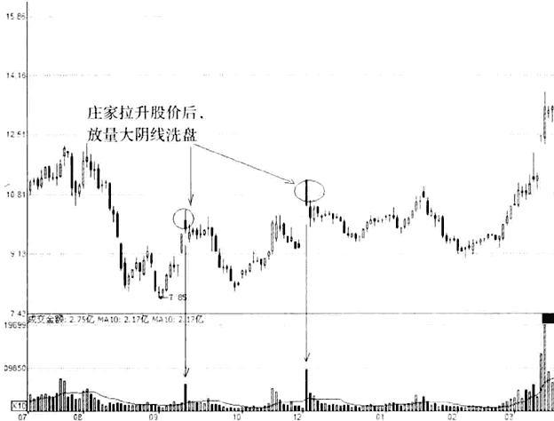 中国股市进入“自杀时代”！谁来拯救处于严重亏损的股民？