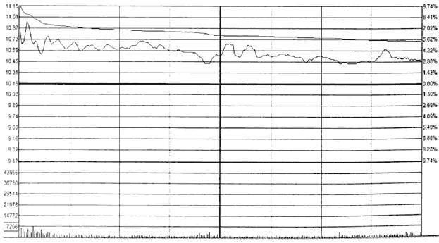 中国股市进入“自杀时代”！谁来拯救处于严重亏损的股民？