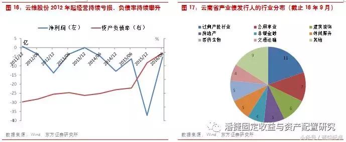 债券交易违约处置研究,债券违约一览表