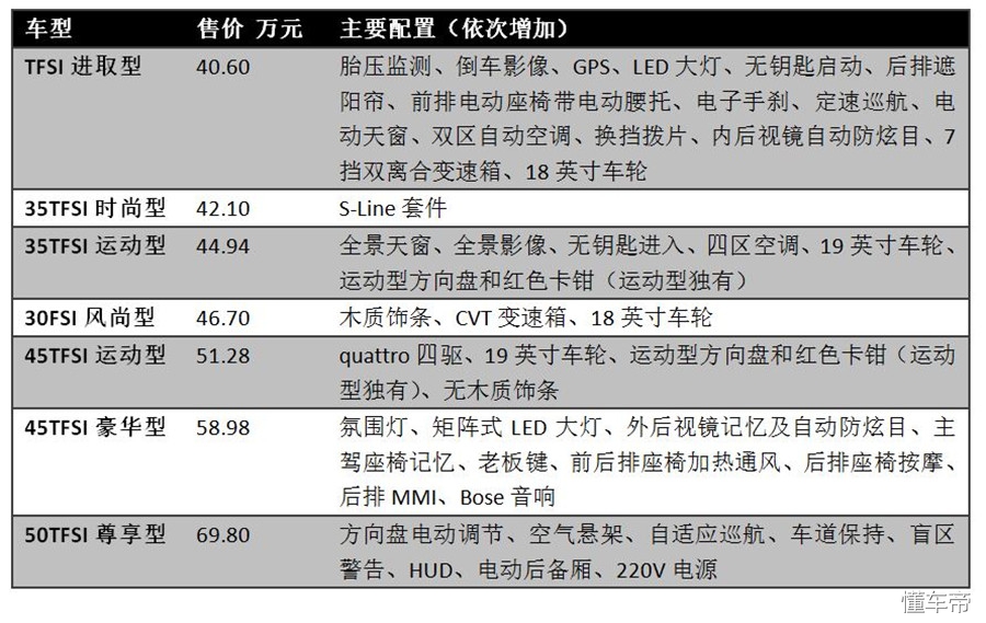 买23款a6的十大忠告,老a6操作指南