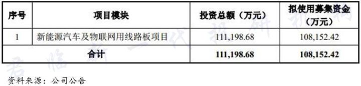 全球金融危机下的富士康,一场金融危机