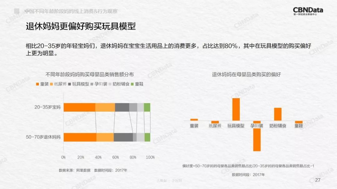 2020中国妈妈行为洞察,90后妈妈消费洞察白皮书