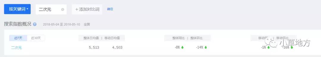 你不知道的赚钱项目,你不知道的暴利