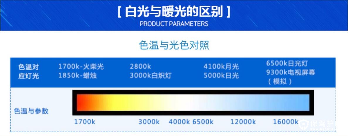 led节能灯的节能价格表,节能灯真的节能吗