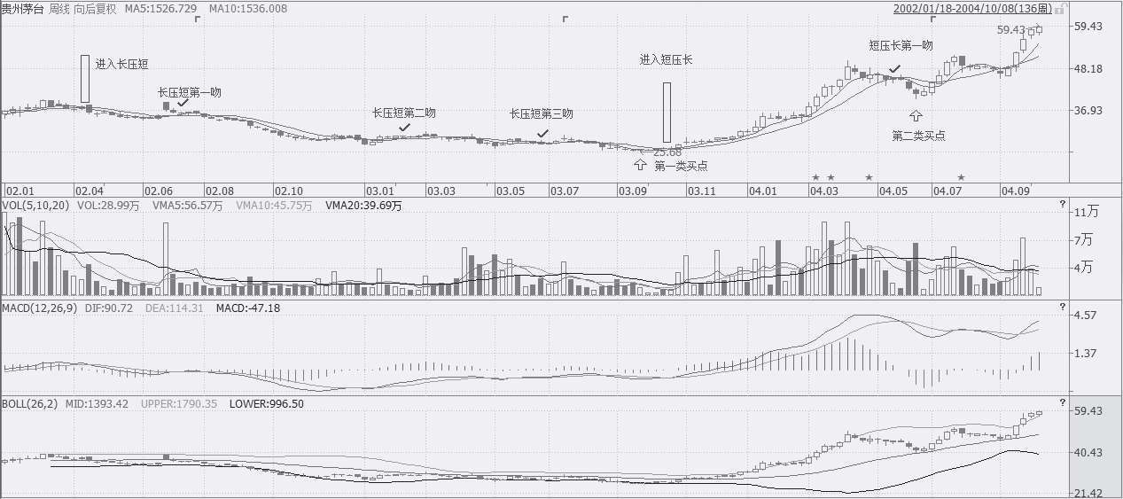 为什么散户老是被庄股坑害,中国股市散户到底会不会成功