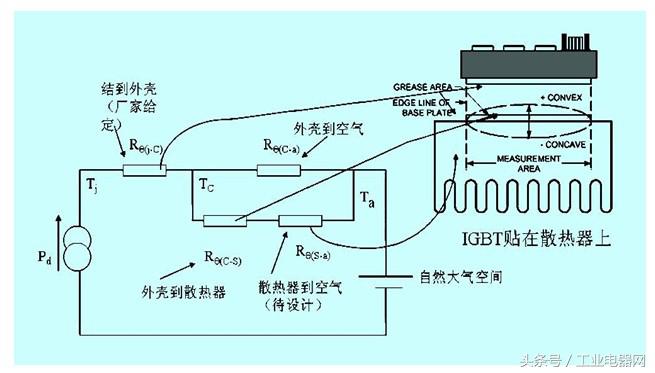 电气百科：高压变频器相关应用技术论文