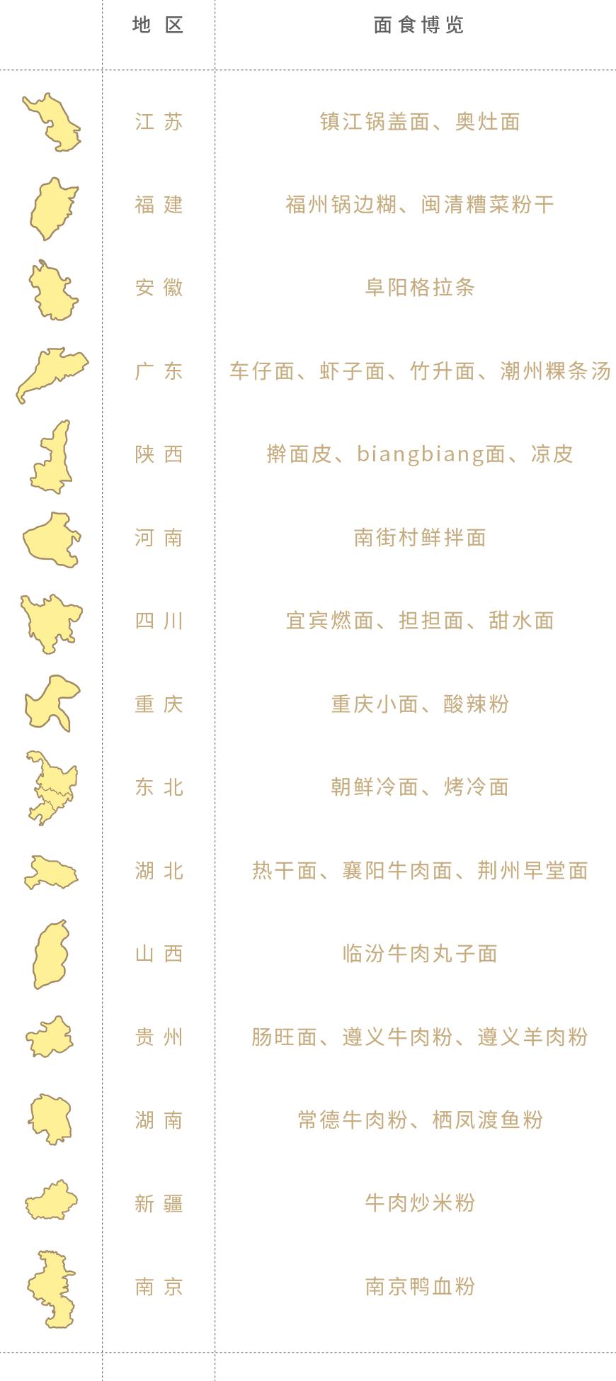 不愧是全球前十的泡面,世界上最好吃的10款泡面排行