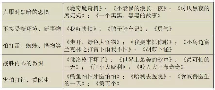 14岁学生胆小怕事怎么引导,孩子胆小怕事怎么让老师引导