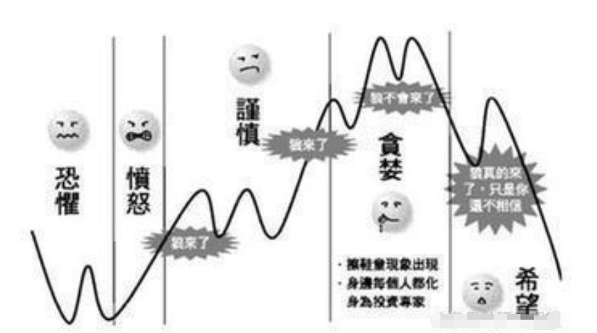 中国股市的六大陷阱,中国股市血一般的教训究竟是什么