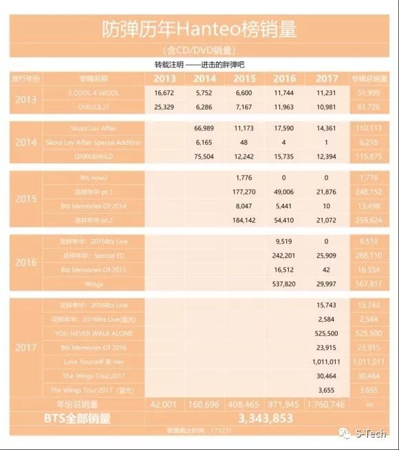 不懂这些，都不好意思当粉丝了（上）｜SmartThought