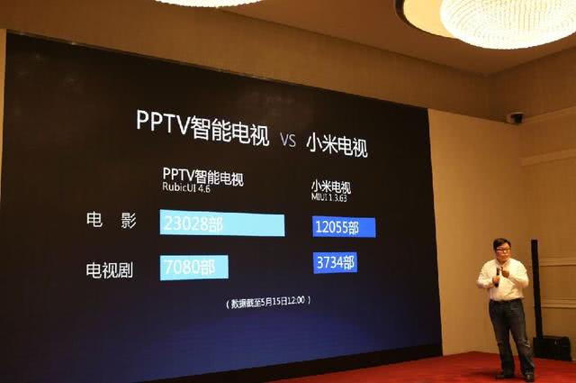 PPTV成“内容之王”?豪言超小米但销量榜还原事实真相