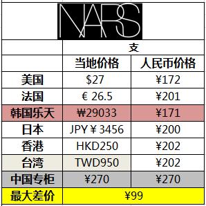 性价比高又好用唇膏推荐,最值得买的唇膏