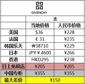 性价比高又好用唇膏推荐,最值得买的唇膏