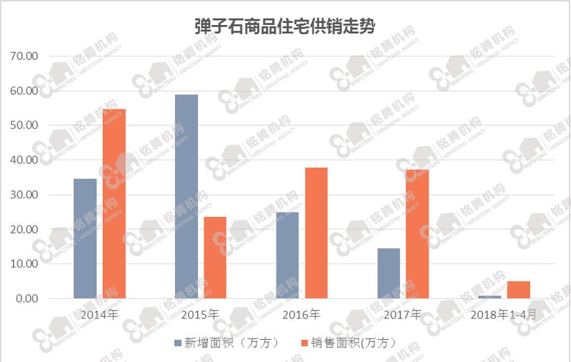 下周弹子石规划,弹子石发展最新消息