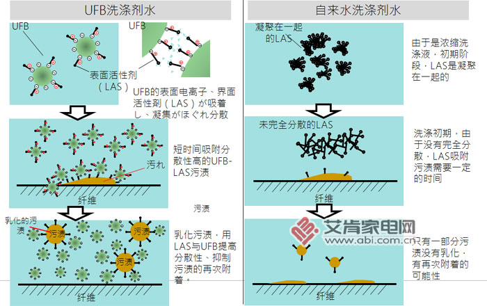 东芝滚筒洗烘一体机,东芝洗烘一体机twsk怎么样