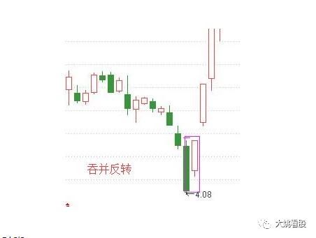 中国股市最精准的炒股法,准确率高的早盘抓涨停选股公式