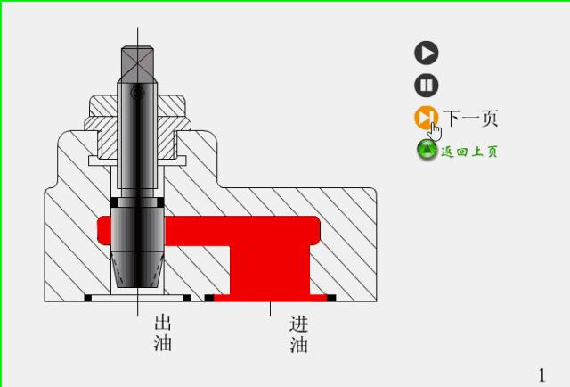 液压阀门继电器工作原理,液压系统各种阀门位置和作用