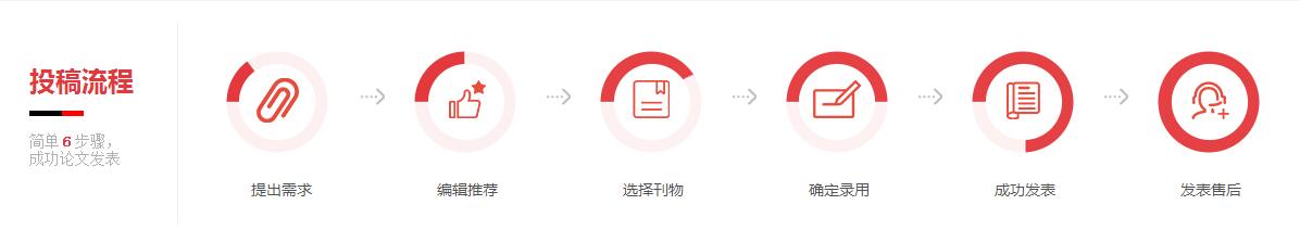 教师评职称发表期刊注意事项,教师评职称的论文在哪发表的管用