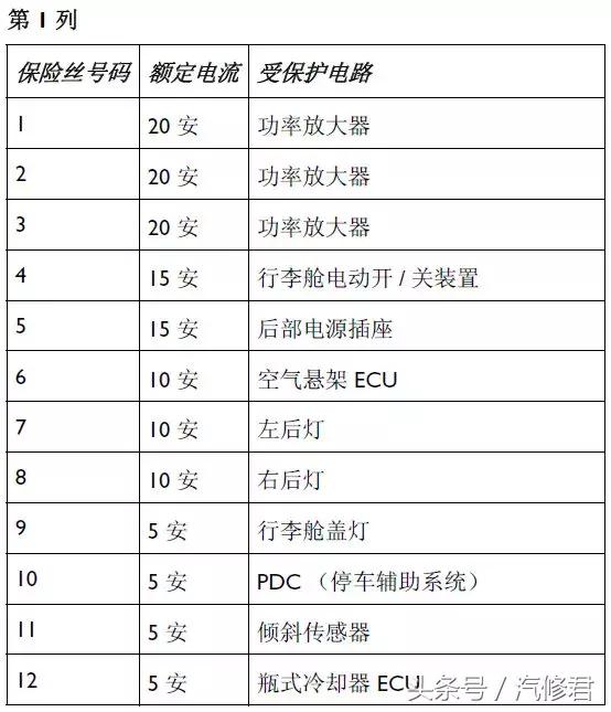 宾利飞驰散热风扇继电器在哪里,22款宾利飞驰保险丝位置图